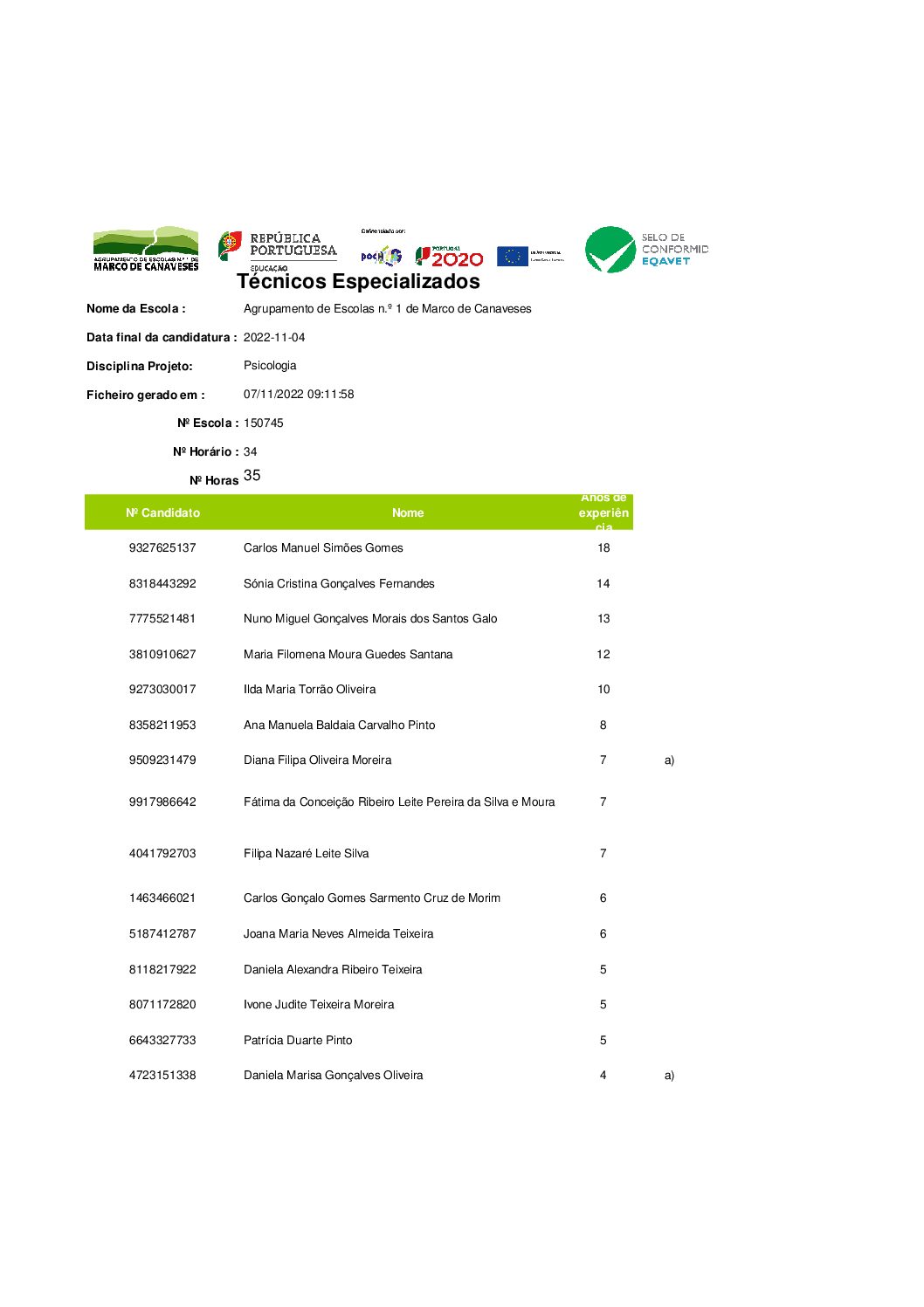 Contratação de Escola-lista graduada -horário psicologo -34