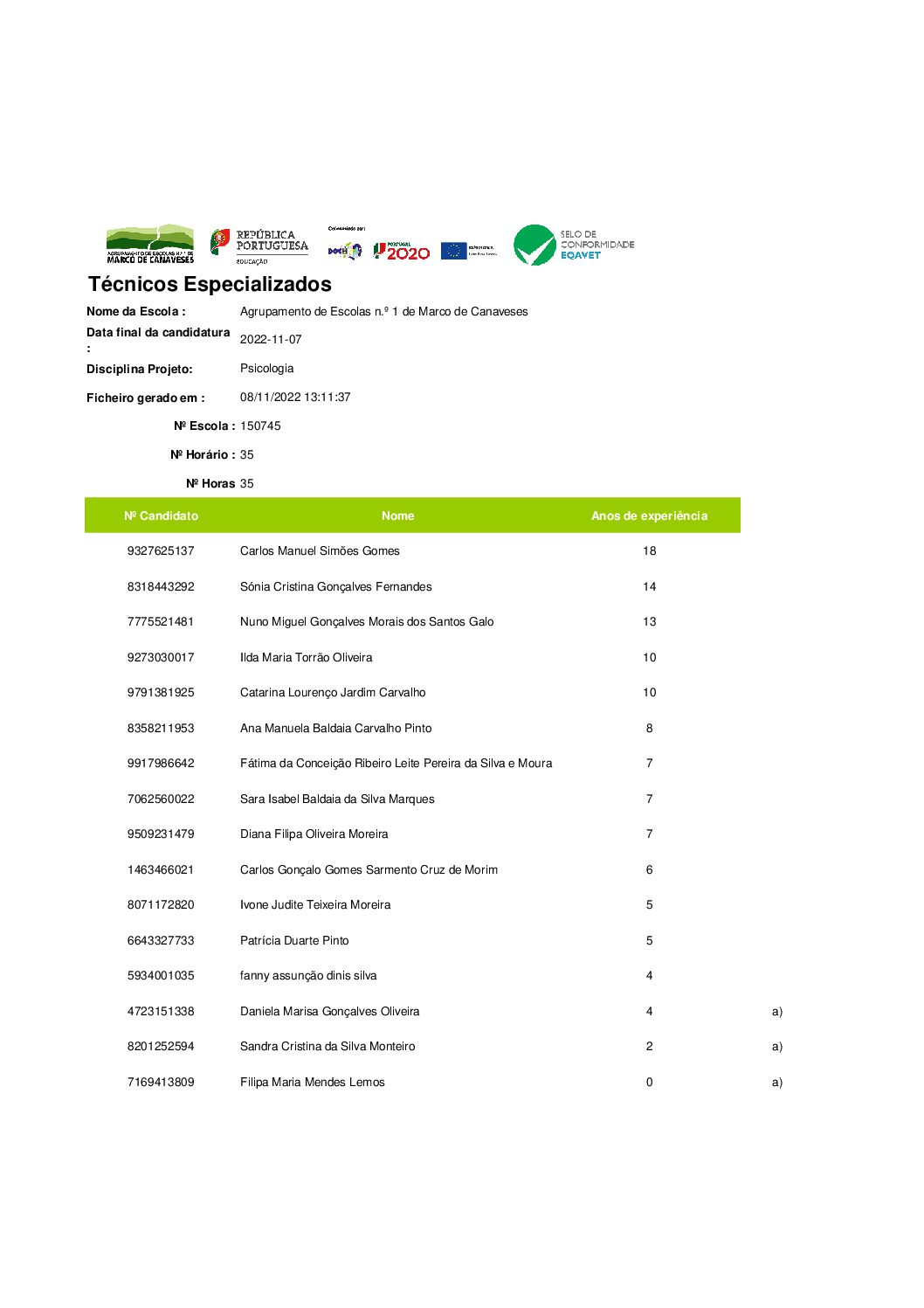 Lista graduada – horário psicólogo – nº35