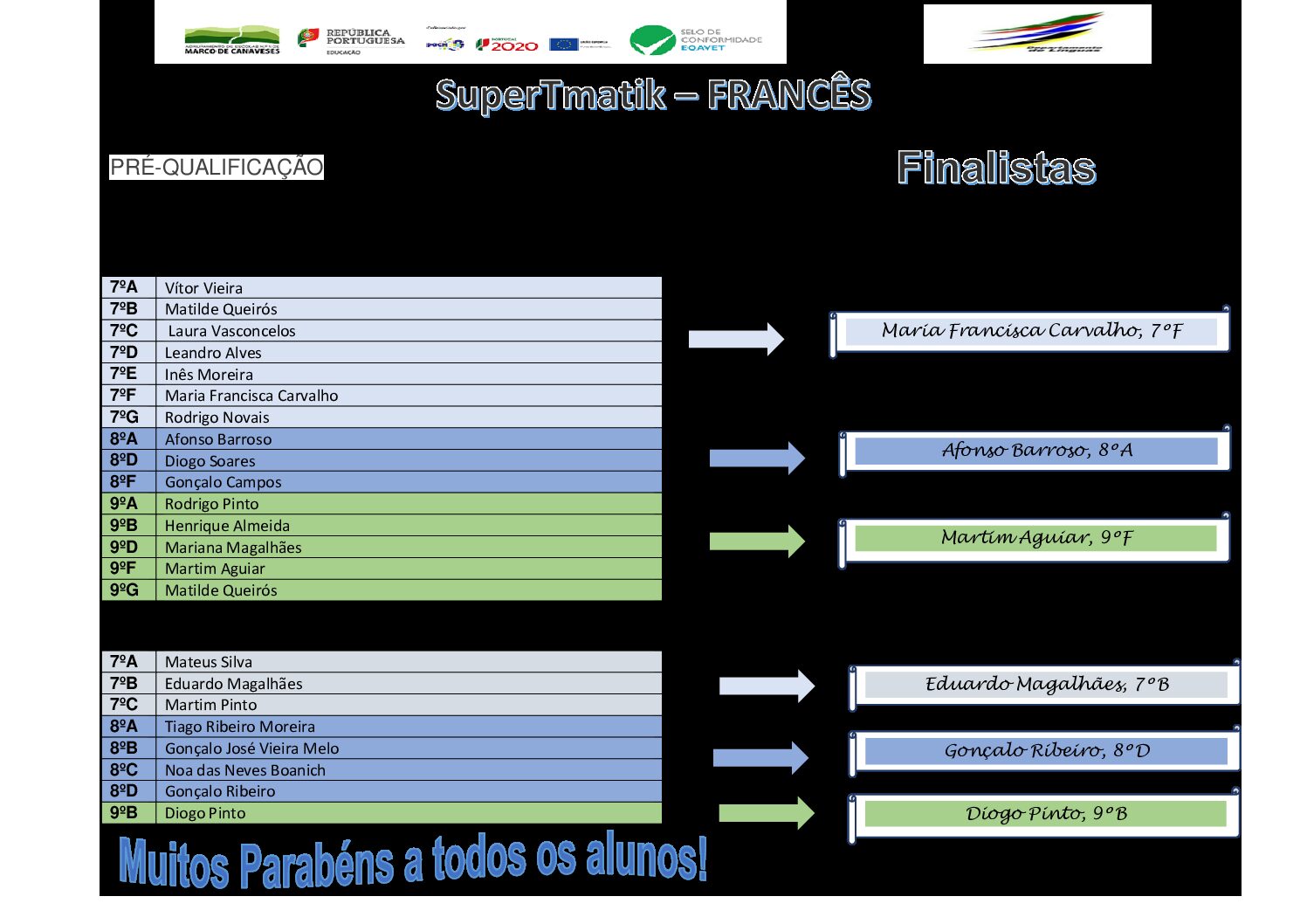 Resultados Supertmatik-interturmas