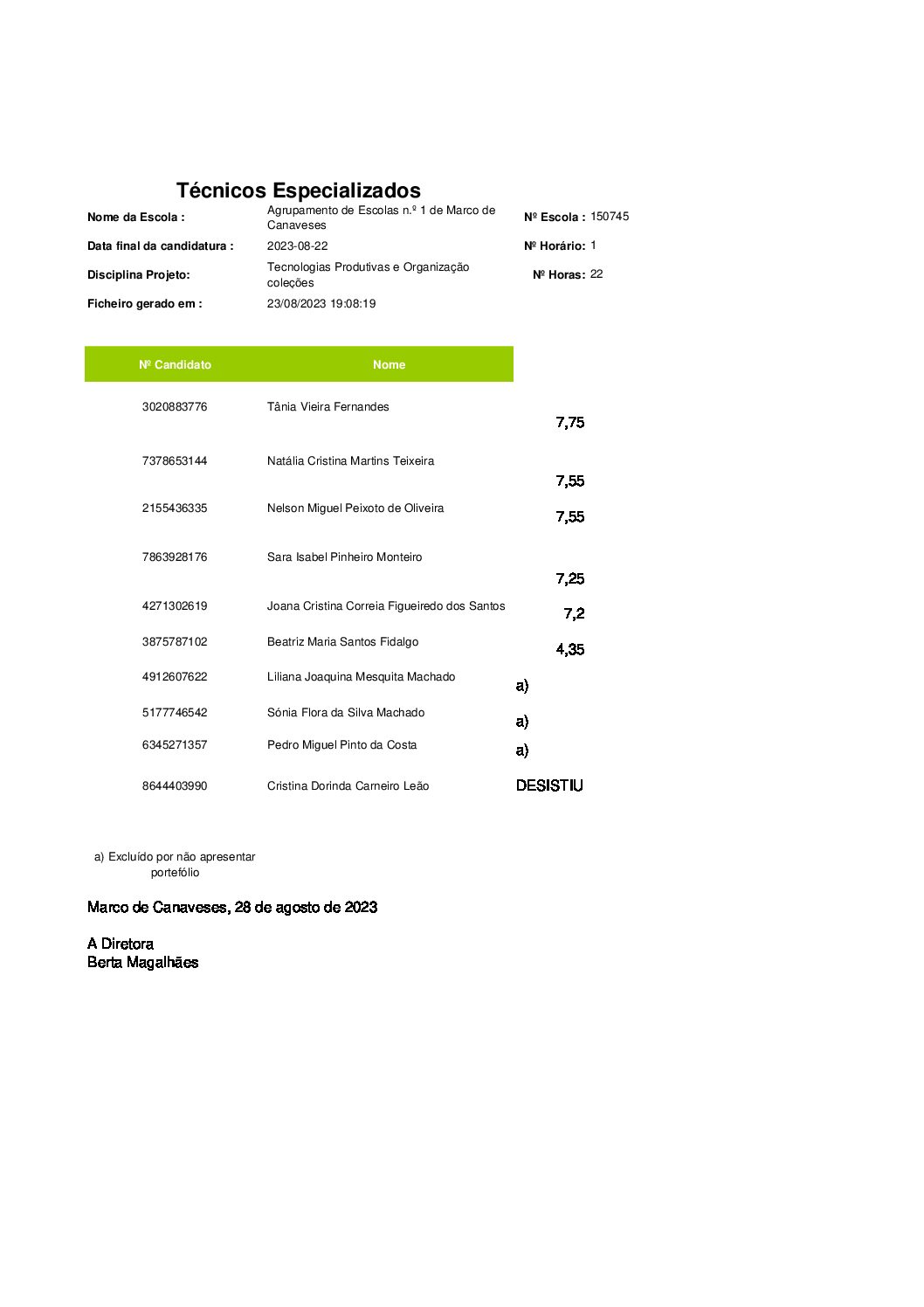 Lista graduada – Contratação de Escola -Design Moda 2023-24