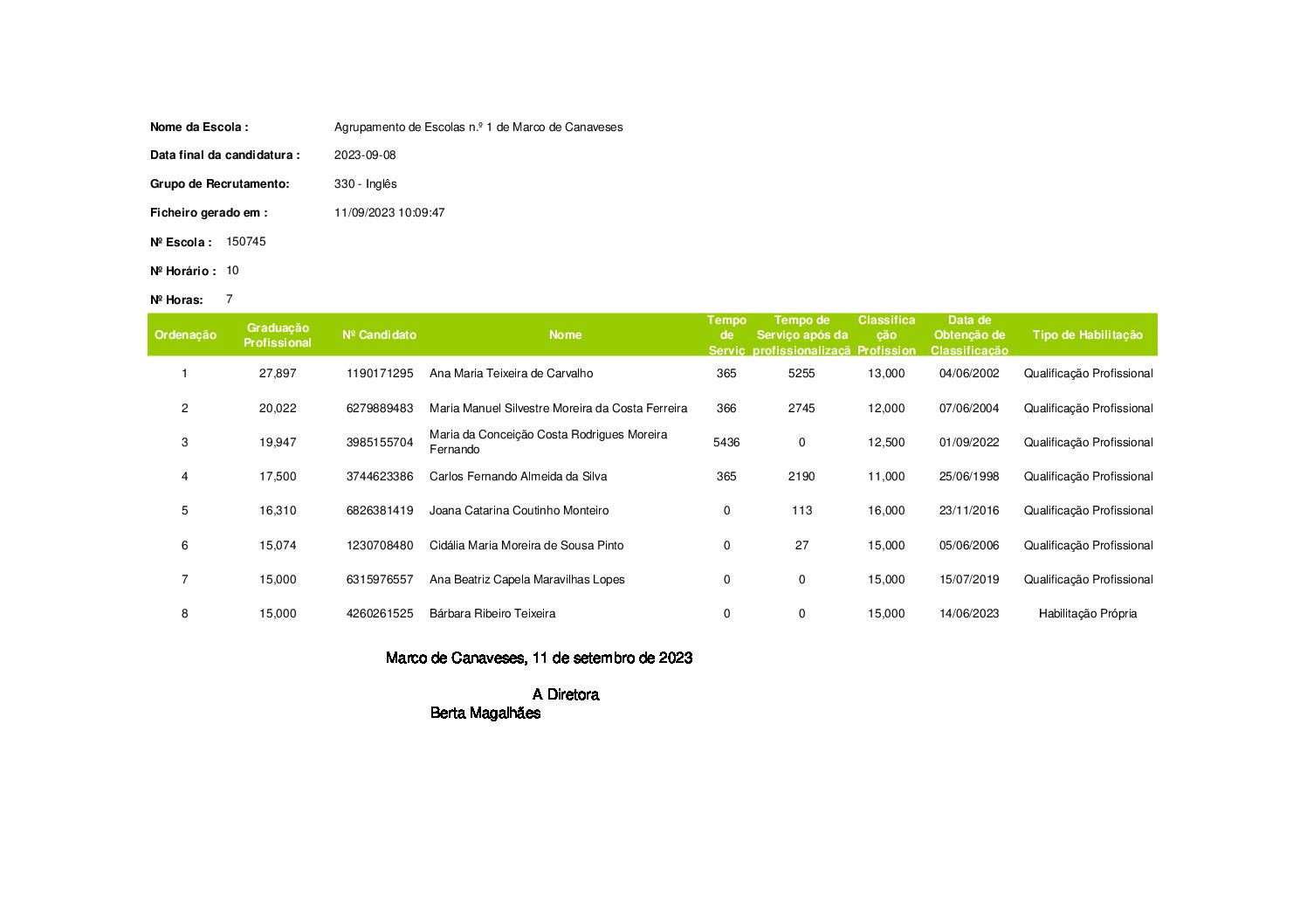 Lista graduada – Contratação de Escola-GR 330