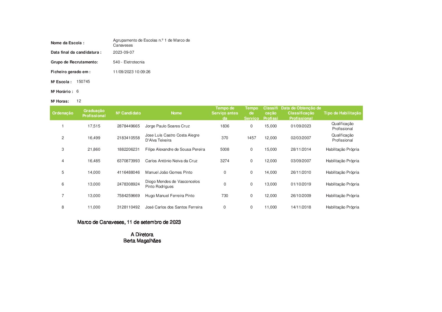 Lista graduada – Contratação de Escola- GR 540