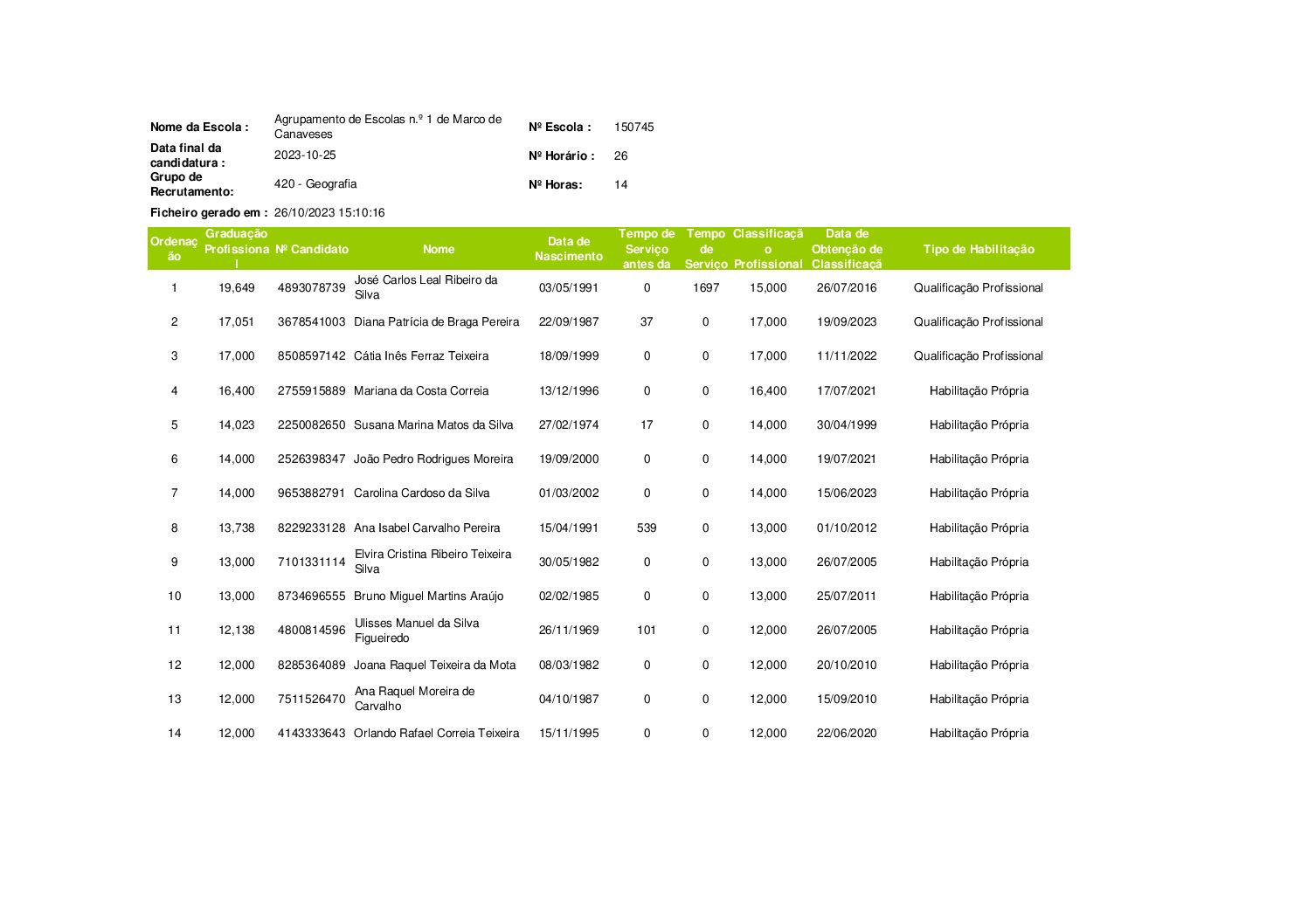 Contratação de Escola Horário nº 26-GR 420