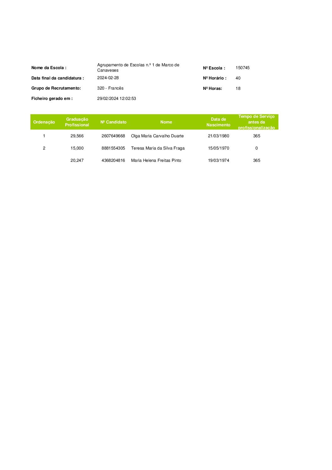 Contratação de Escola_ Horário n.º 40_ GR320