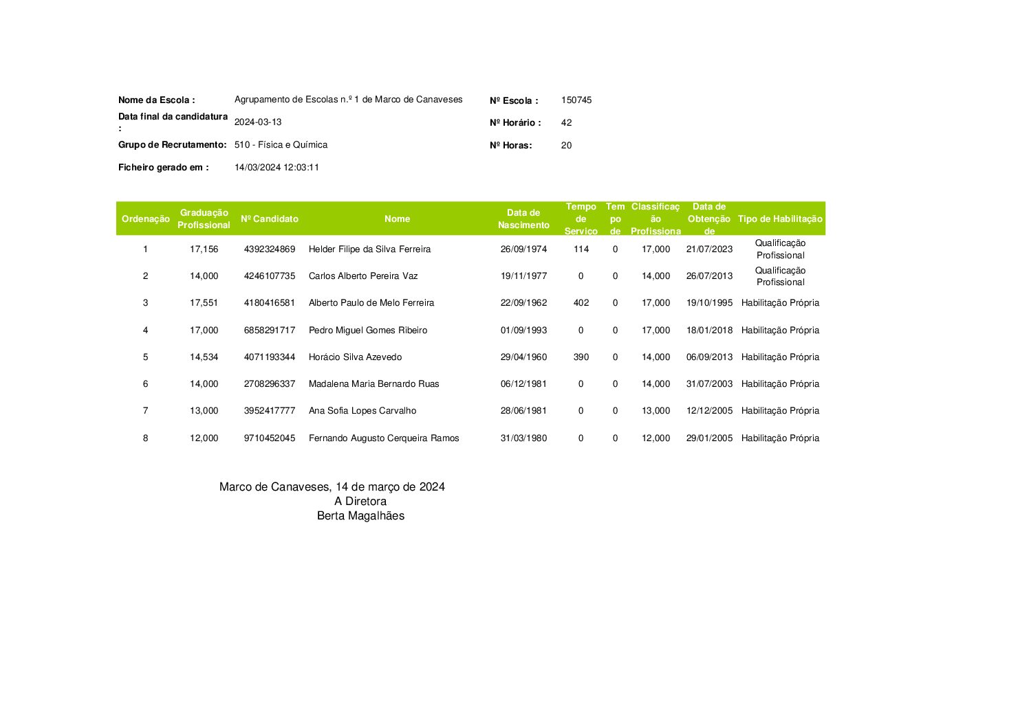 Lista graduada – Contratação de Escola – 510