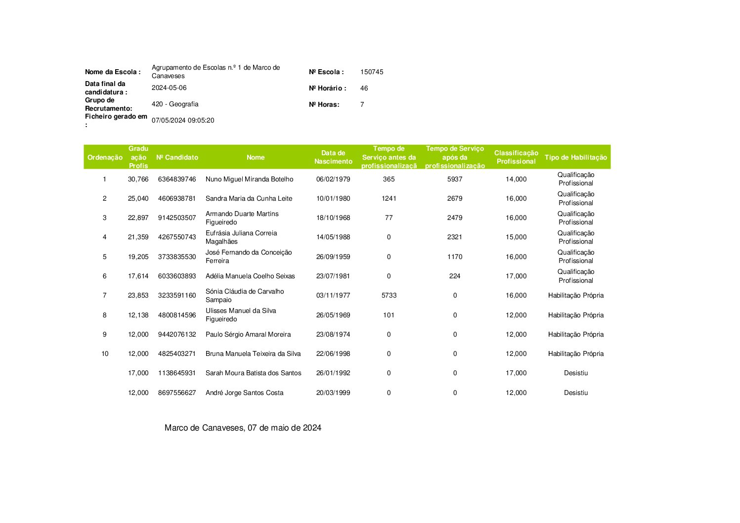 Lista ordenada – Contratação de Escola (26)