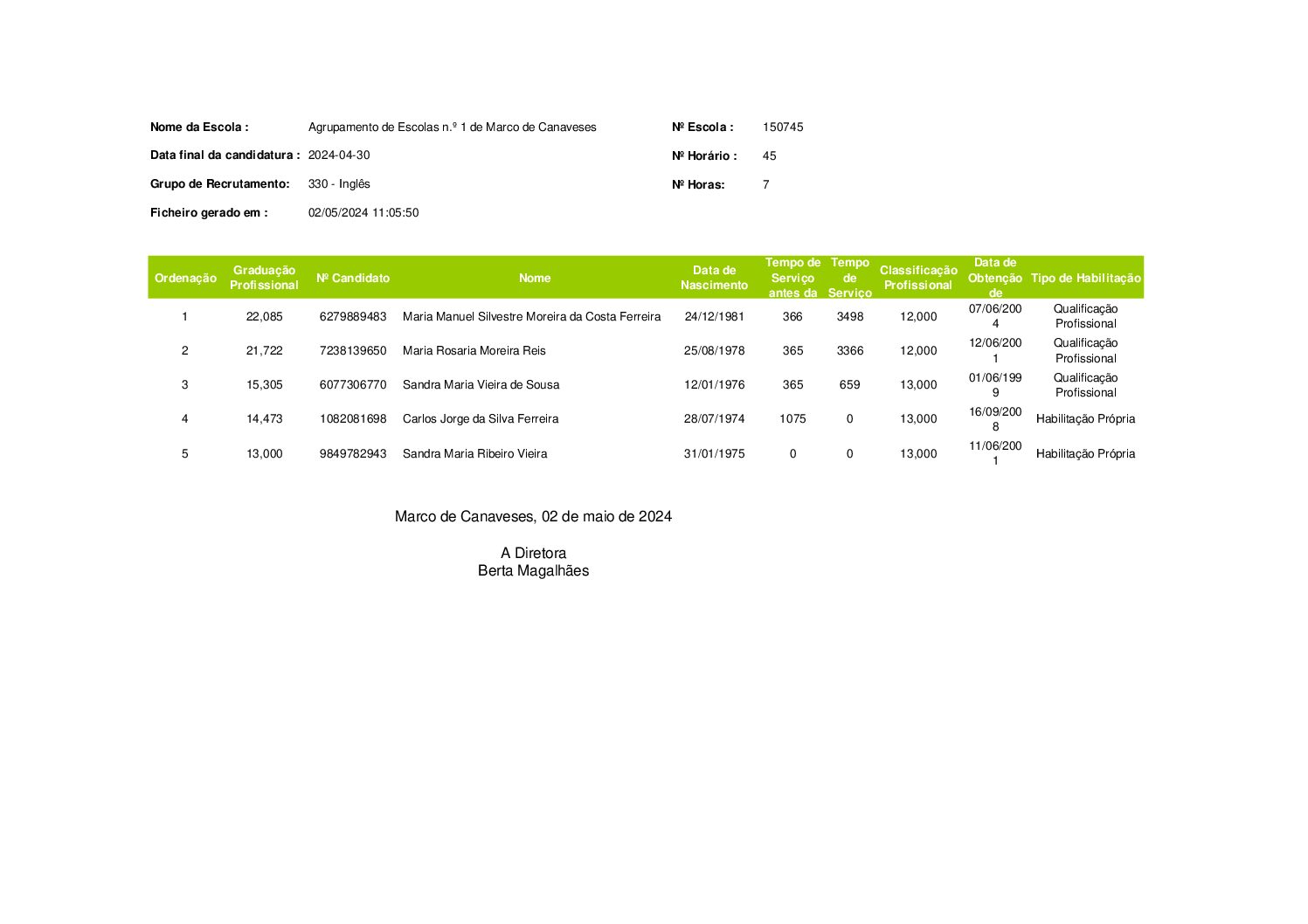Contratação de Escola- Horário 45