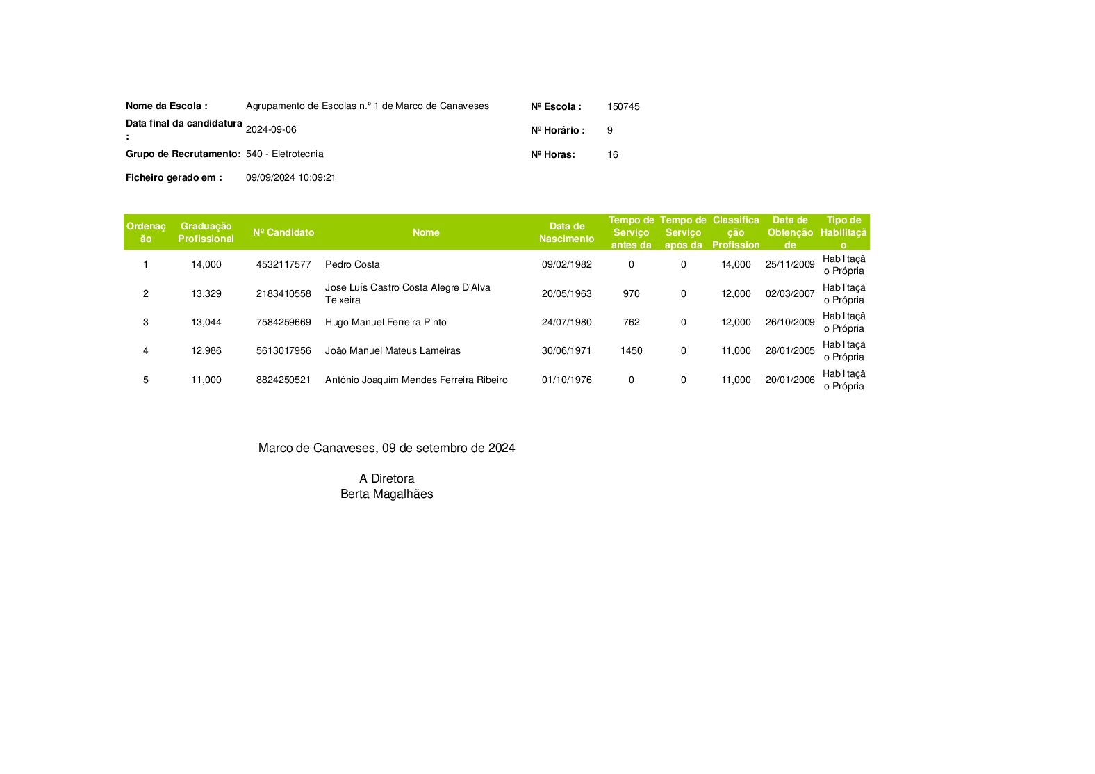 Contratação de Escola (27)- 540-16 h