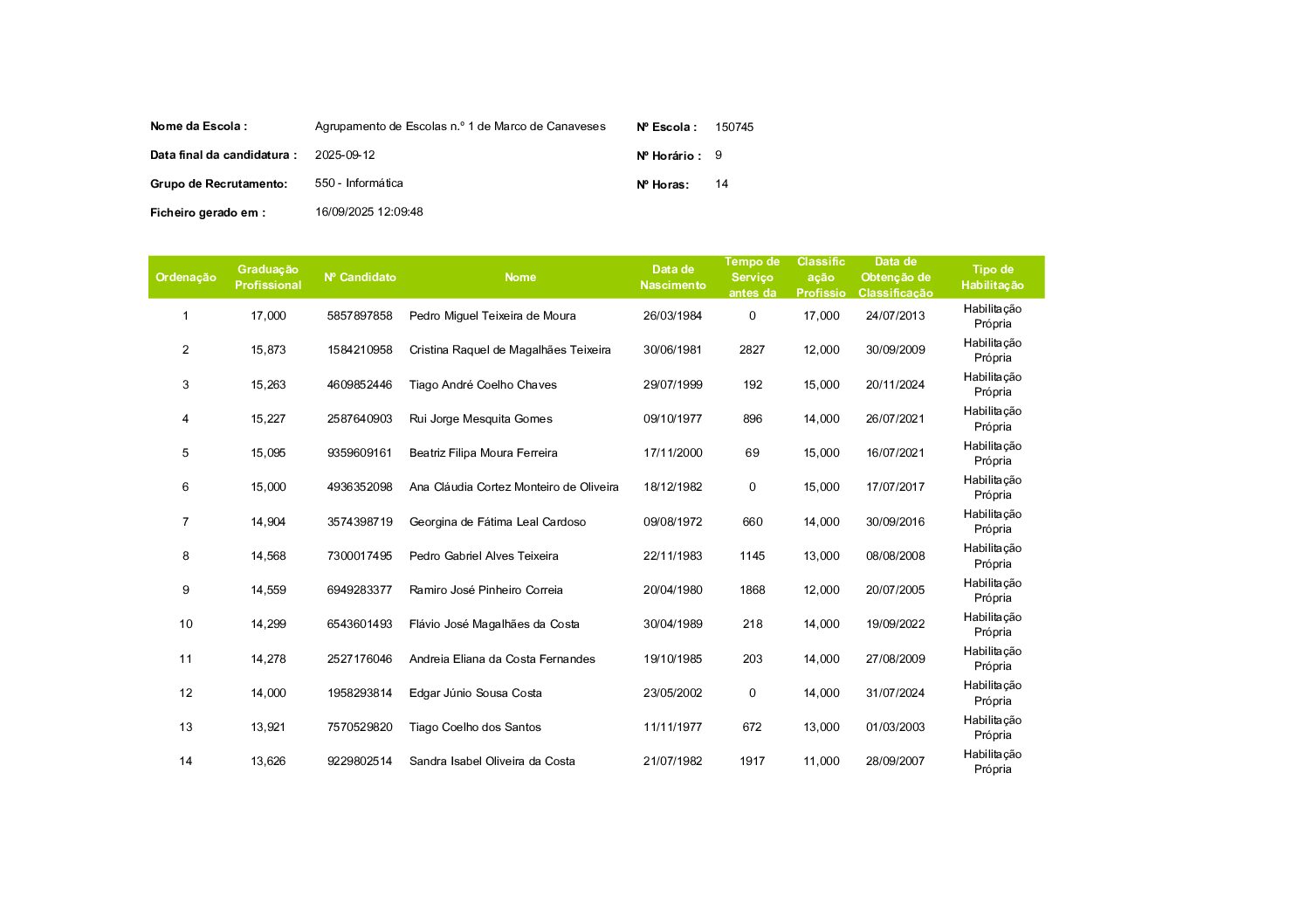Lista graduada – horário 9 – 550 – Informática