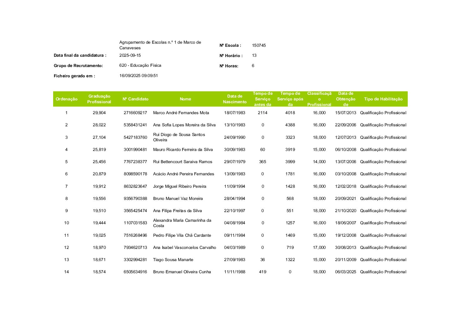 Lista graduada – horário 13 – 620 – Educação Física