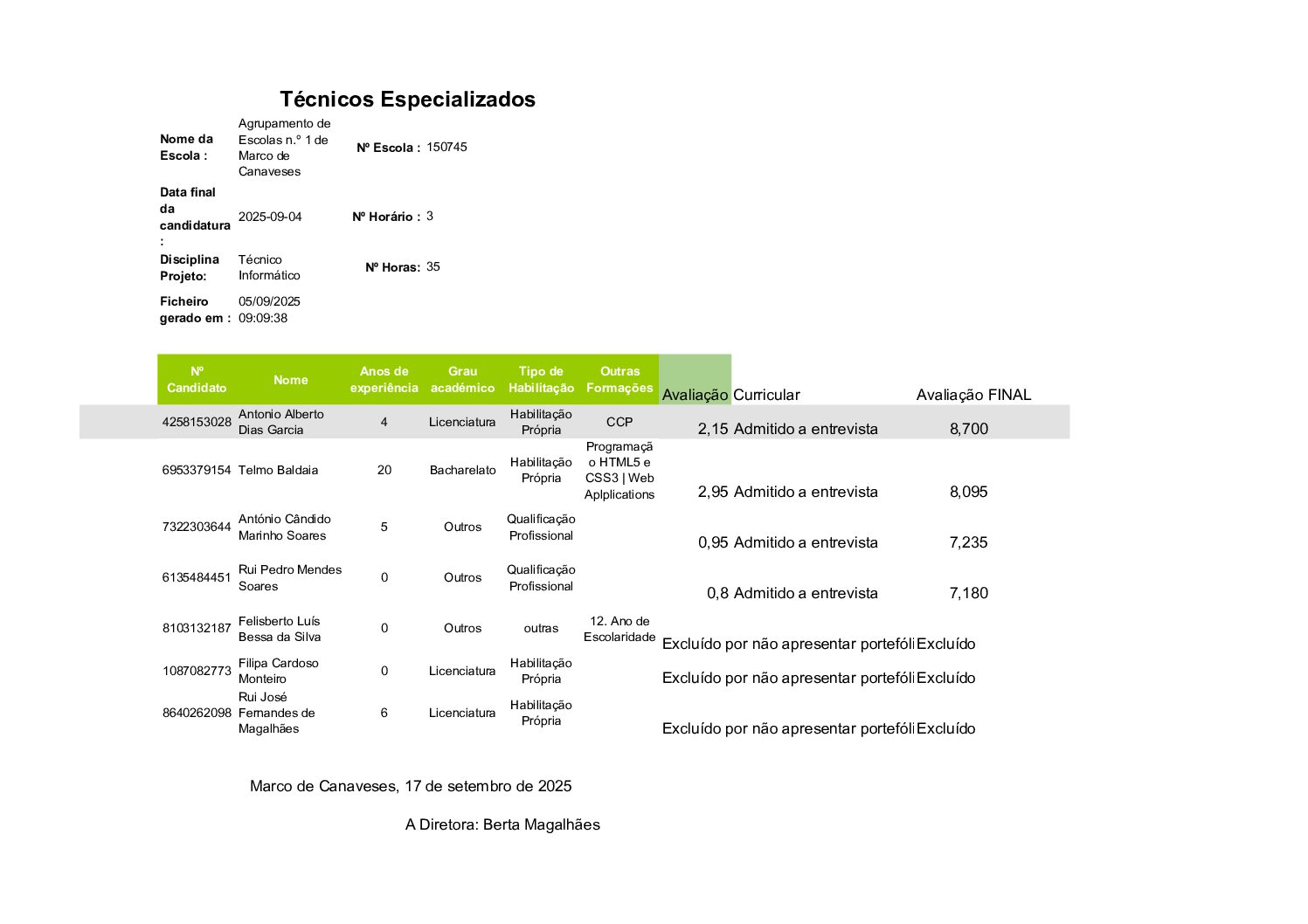 Horário n.º 3 – Técnicos especializados para o exercício de funções não docentes
