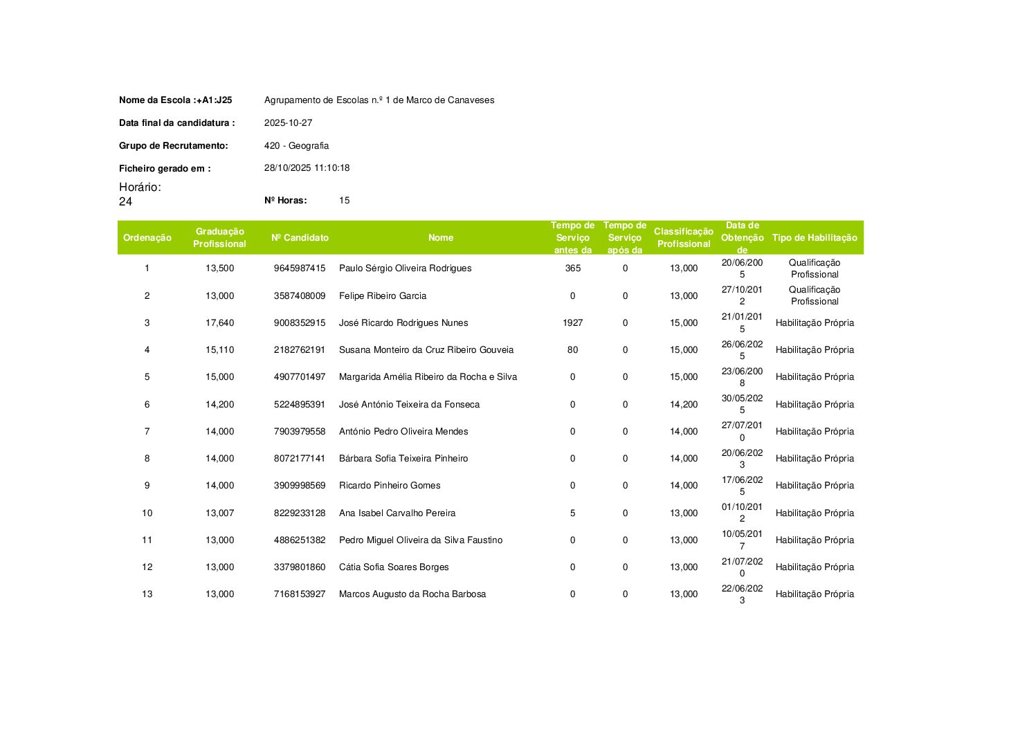 Lista ordenada – Contratação de Escola – GRUPO 420 – horário 24