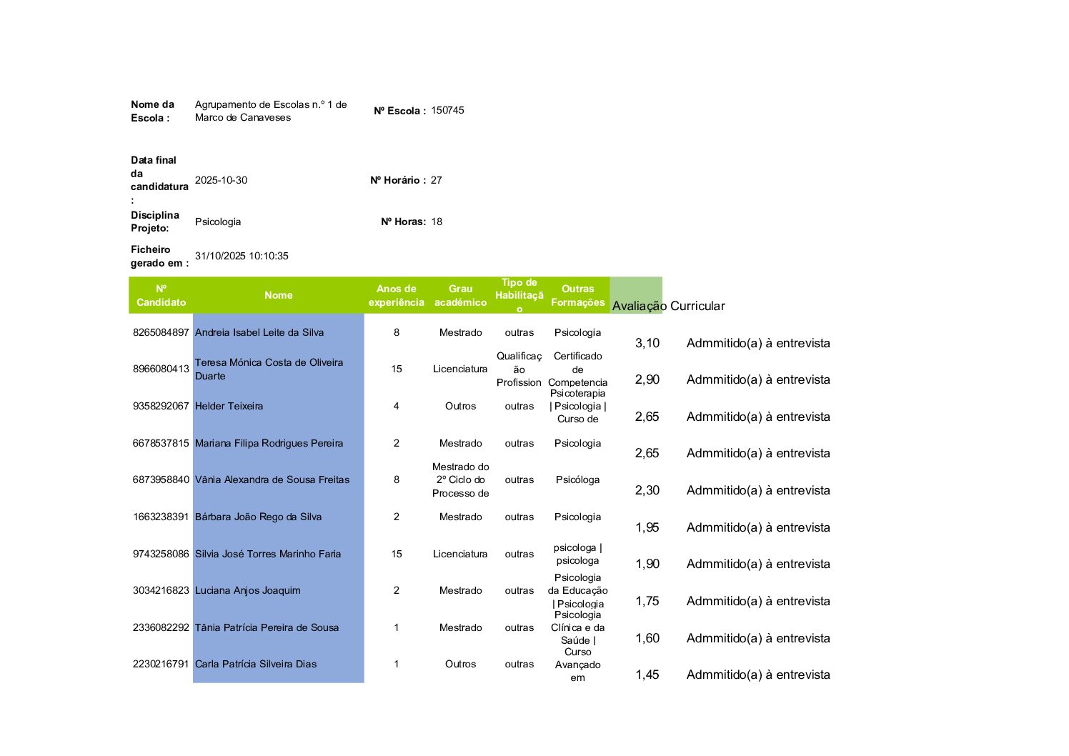 Horário 27 – TE-Psicologia-lista ordenada