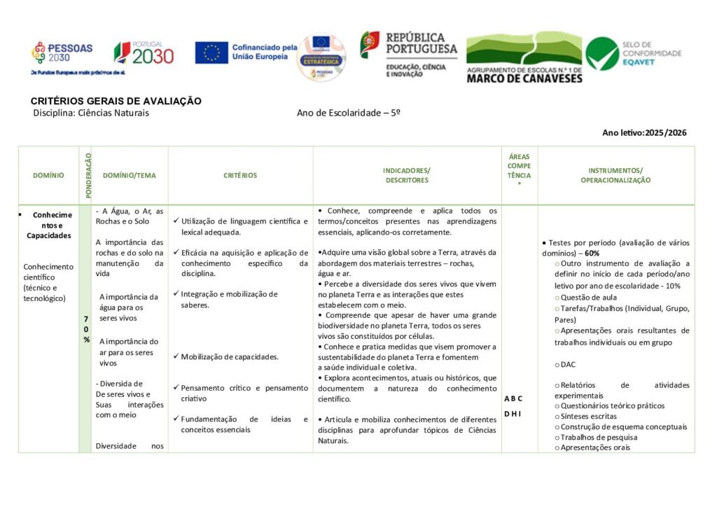 thumbnail of 05Ano_Critérios Avaliação_CN_25_26