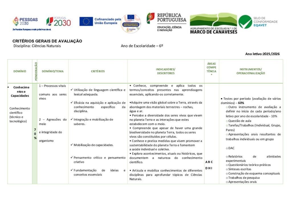 thumbnail of 06Ano_Critérios Avaliação_CN_25_26