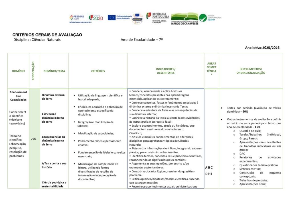 thumbnail of 07Ano_Critérios Avaliação_CN_25_26