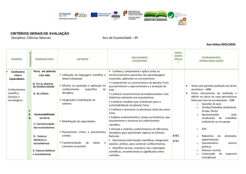 thumbnail of 08Ano_Critérios Avaliação_CN_25_26