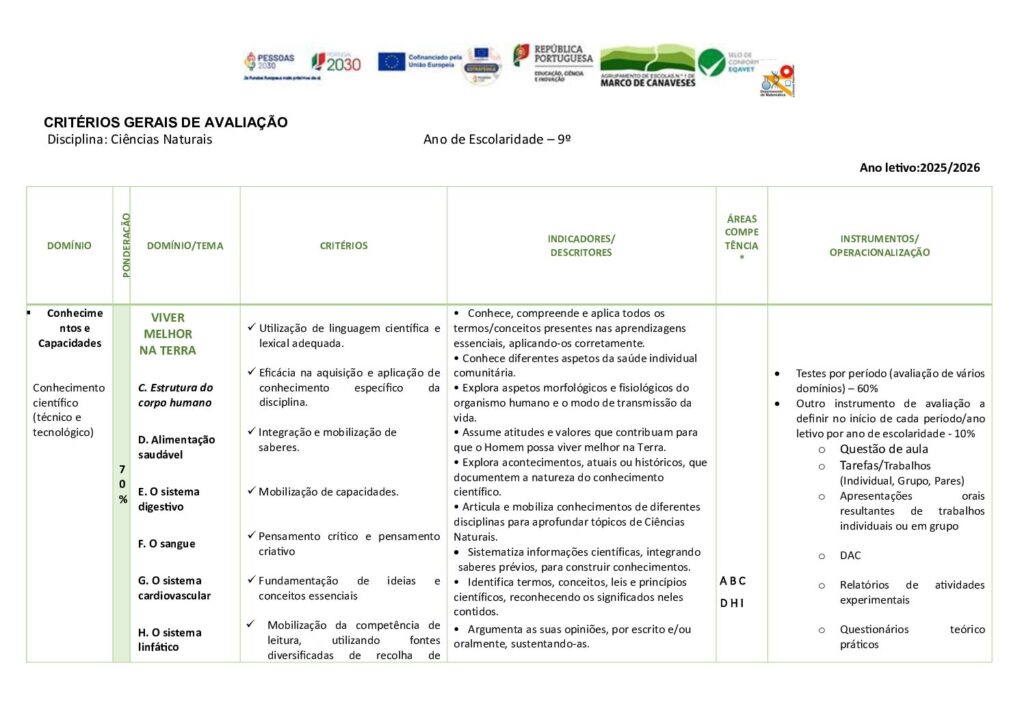 thumbnail of 09Ano_Critérios Avaliação_CN_25_26