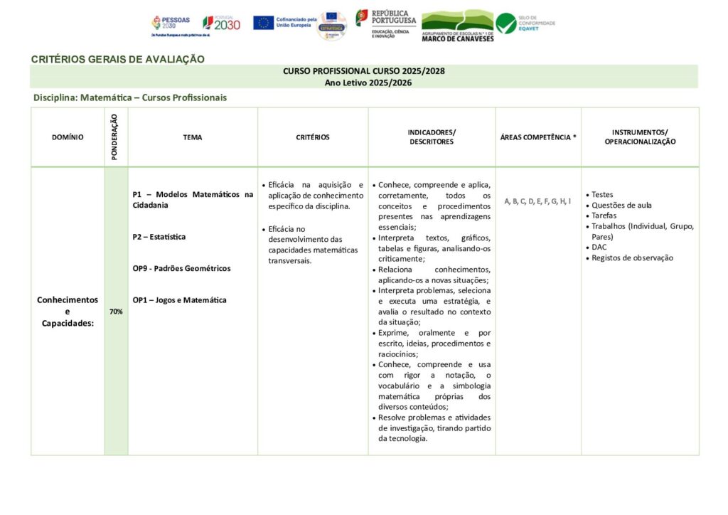 thumbnail of 10 Ano_Critérios Avaliação_Mat_Ens Prof_25_26