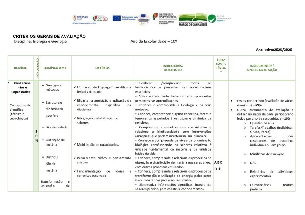 thumbnail of 10Ano_Critérios Avaliação_Biologia Geol_25_26