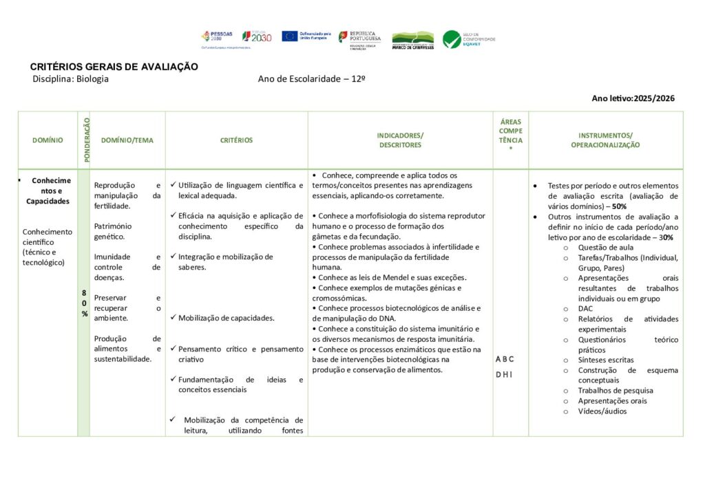 thumbnail of 12Ano_Criterios Avaliação_Biologia_25_26