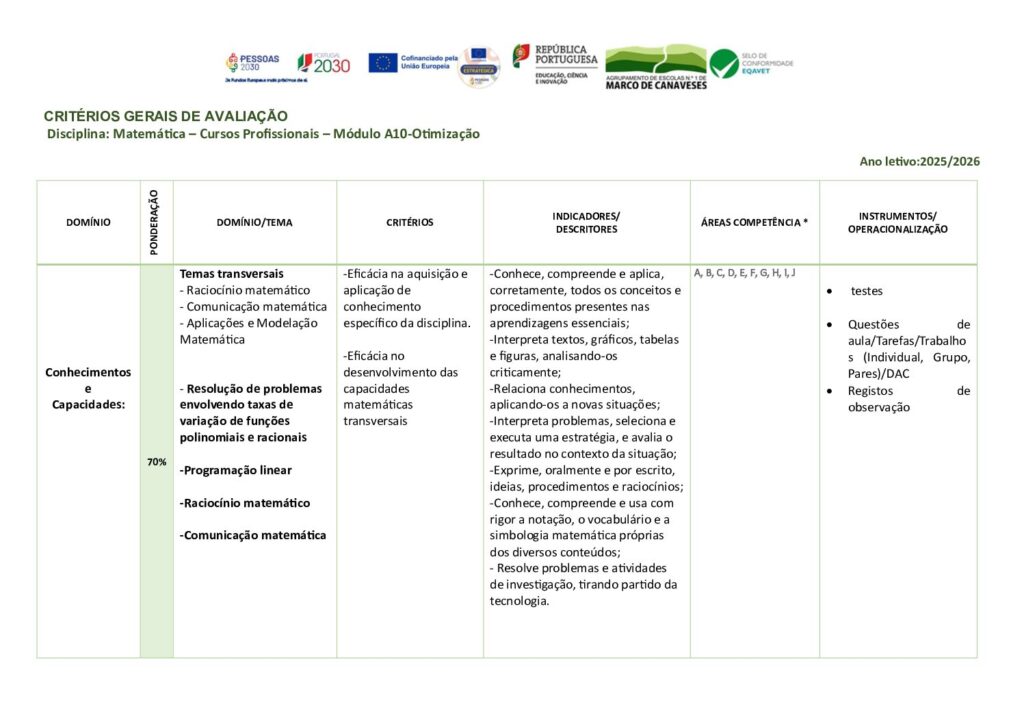 thumbnail of 12Ano_Critérios Avaliação_Mat_Mod A10