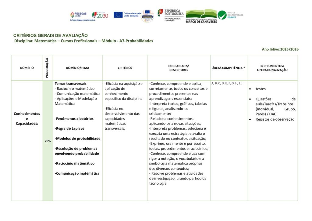 thumbnail of 12Ano_Critérios Avaliação_Mat_Mod A7