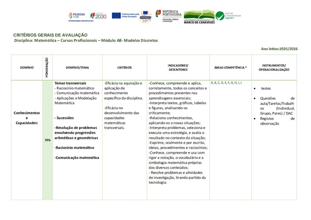 thumbnail of 12Ano_Critérios Avaliação_Mat_Mod A8