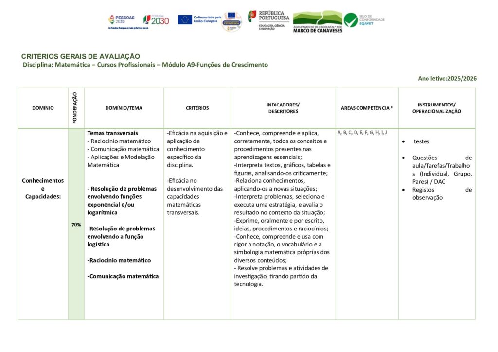 thumbnail of 12Ano_Critérios Avaliação_Mat_Mod A9