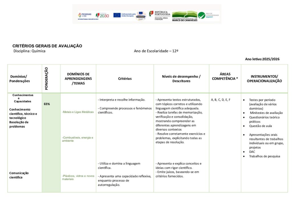 thumbnail of 12Ano_Critérios Avaliação_Quimica_25_26