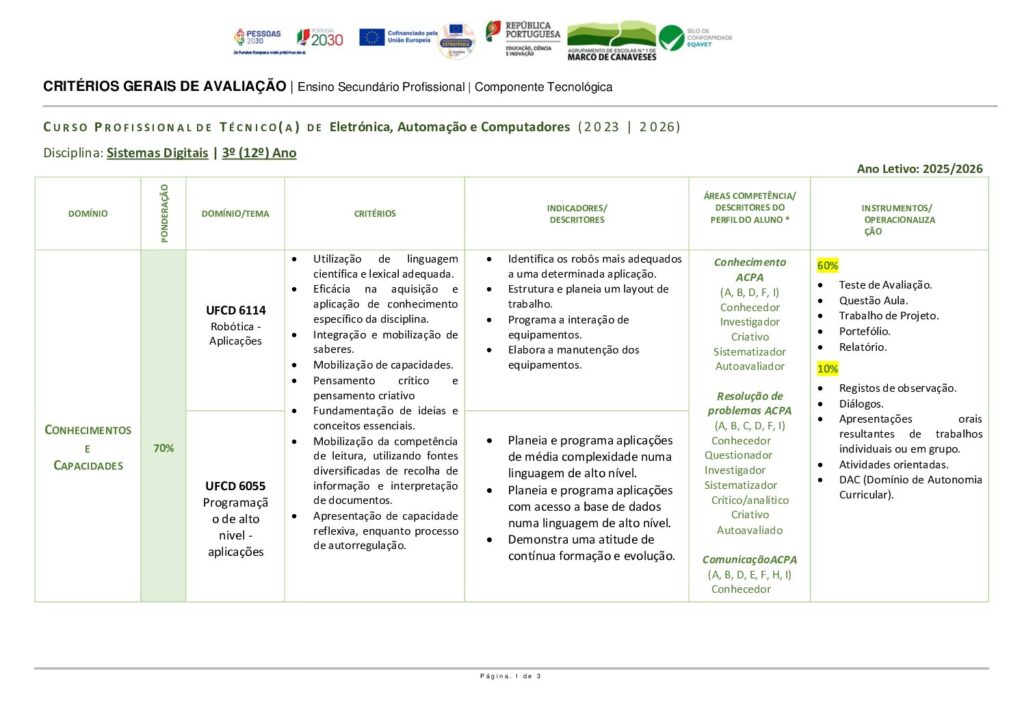 thumbnail of 12Ano_TEAC23_SD_Critérios Avaliação_25_26