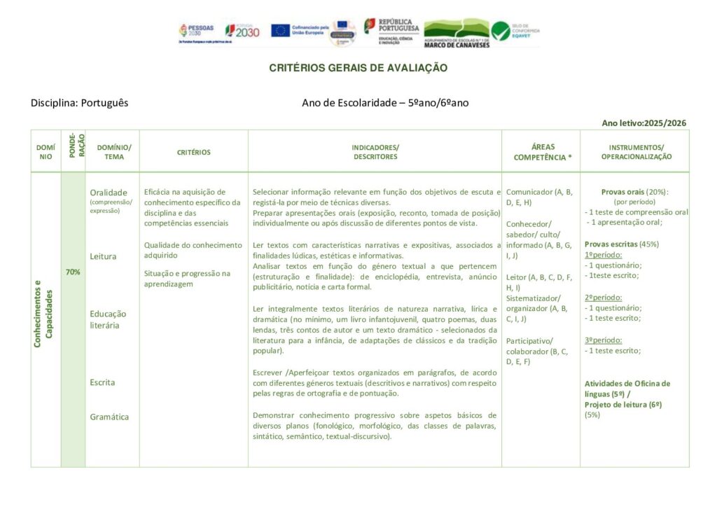 thumbnail of 2025-26 Critérios de avaliação de Português 2ºciclo