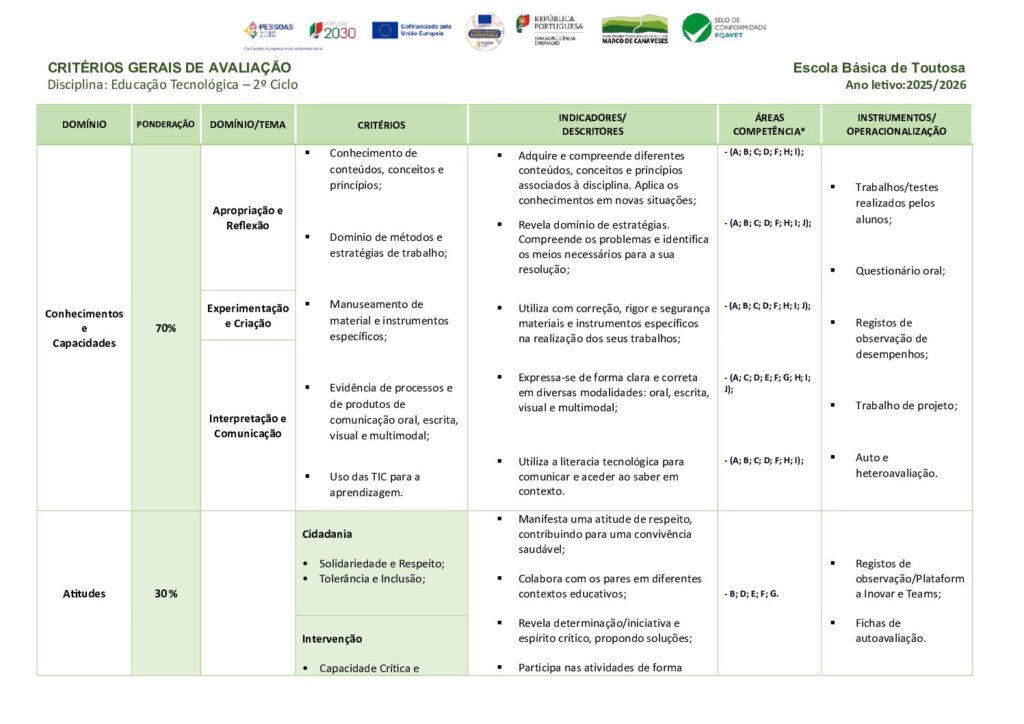 thumbnail of Critérios Avaliação ET 2º Ciclo 2025.2026