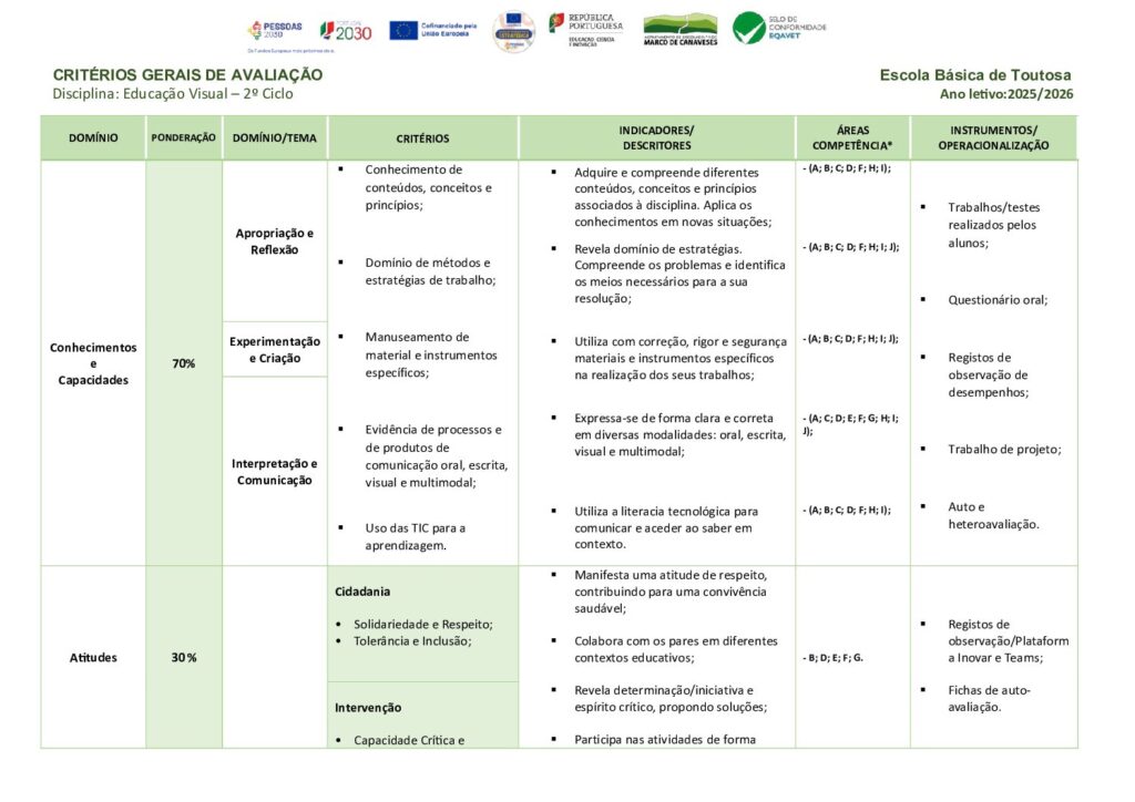 thumbnail of Critérios Avaliação EV 2º Ciclo 2025.2026