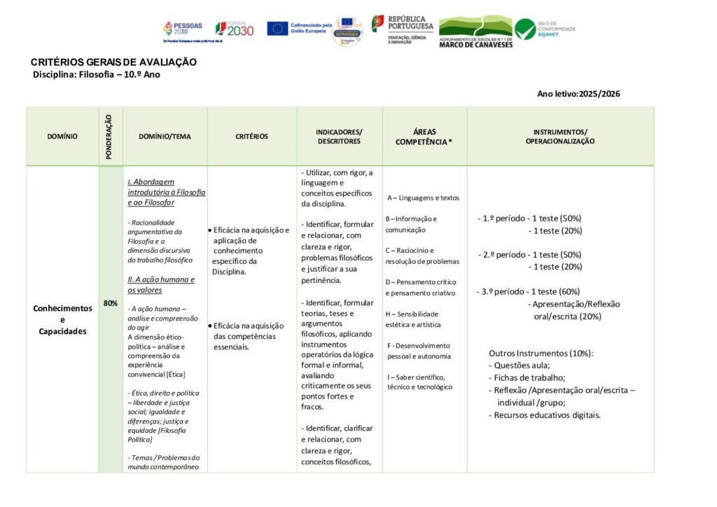 thumbnail of Critérios Filosofia – 10.º Ano