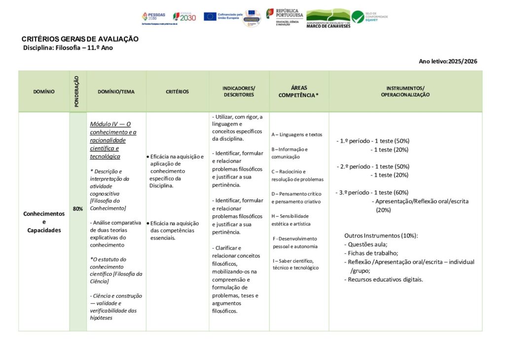 thumbnail of Critérios Filosofia – 11.º Ano