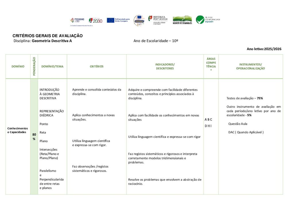 thumbnail of Critérios Gerais de Avaliação GDA 10º 2025.2026