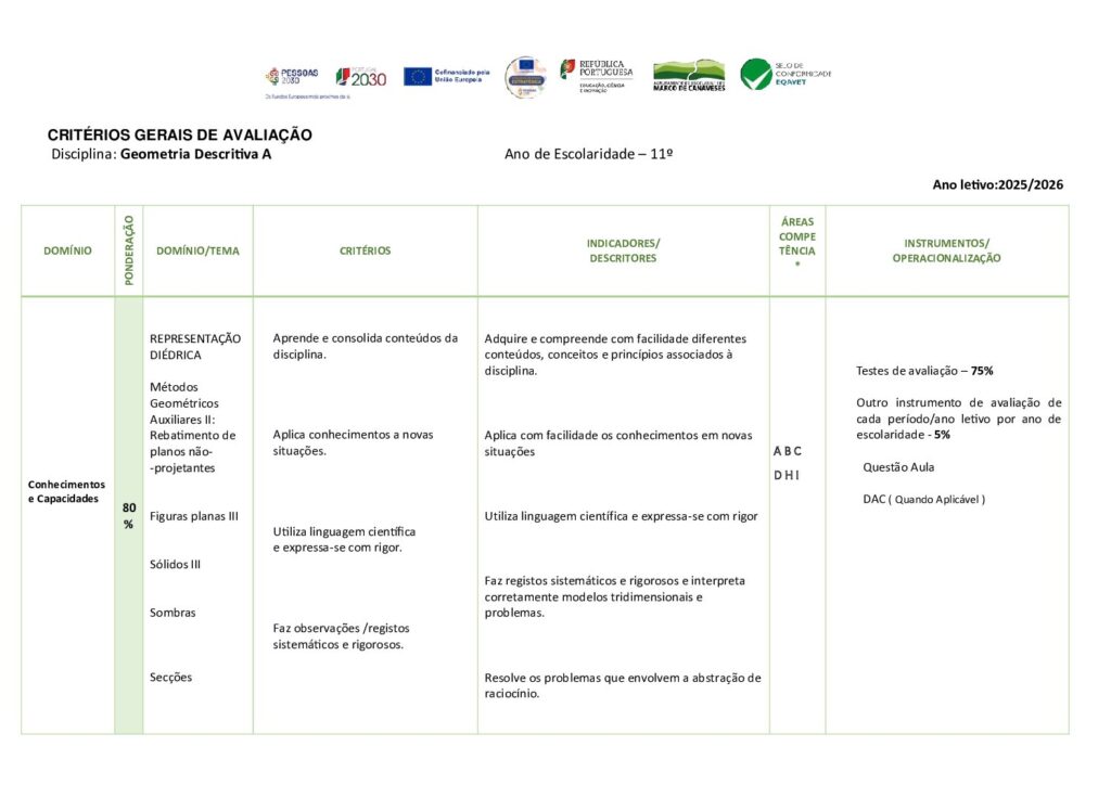 thumbnail of Critérios Gerais de Avaliação GDA 11º 2025.2026