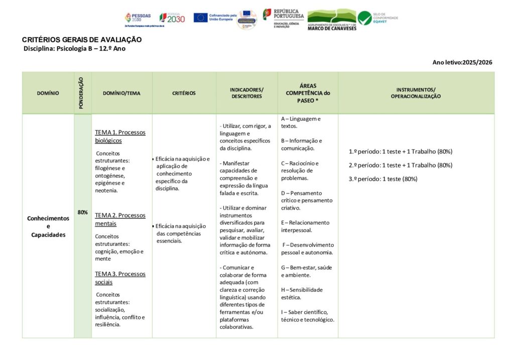 thumbnail of Critérios Psicologia B – 12.º Ano