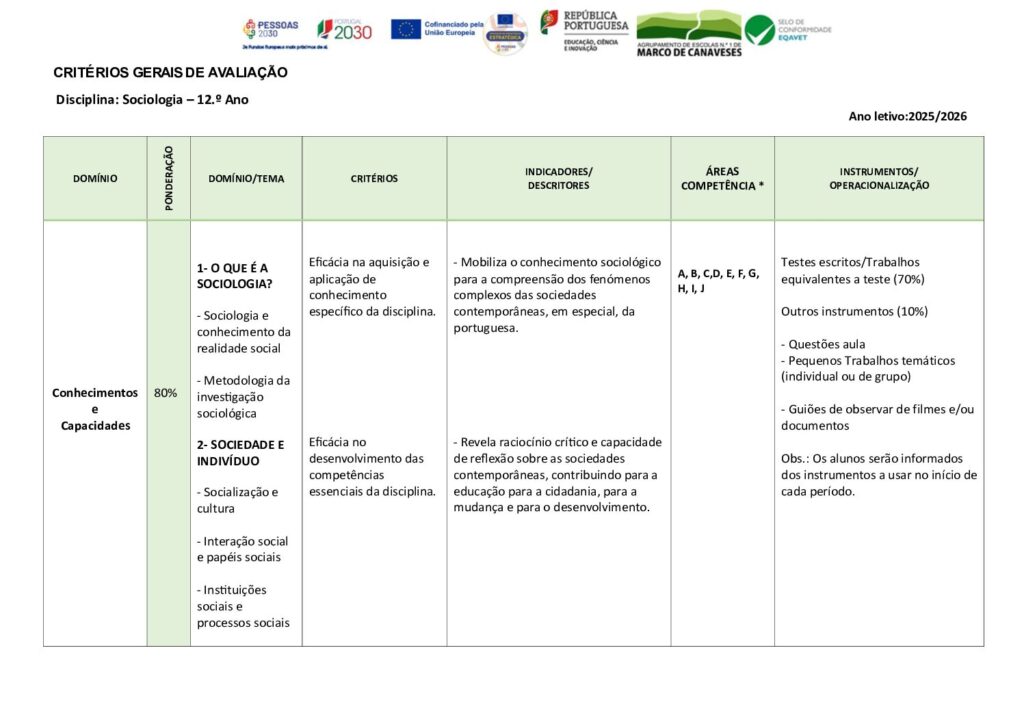 thumbnail of Critérios Sociologia – 12.º Ano