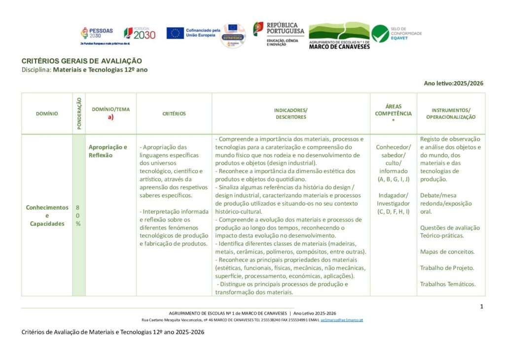 thumbnail of Materiais e Tecnologias – 12º ano -critérios avaliação – 25-26