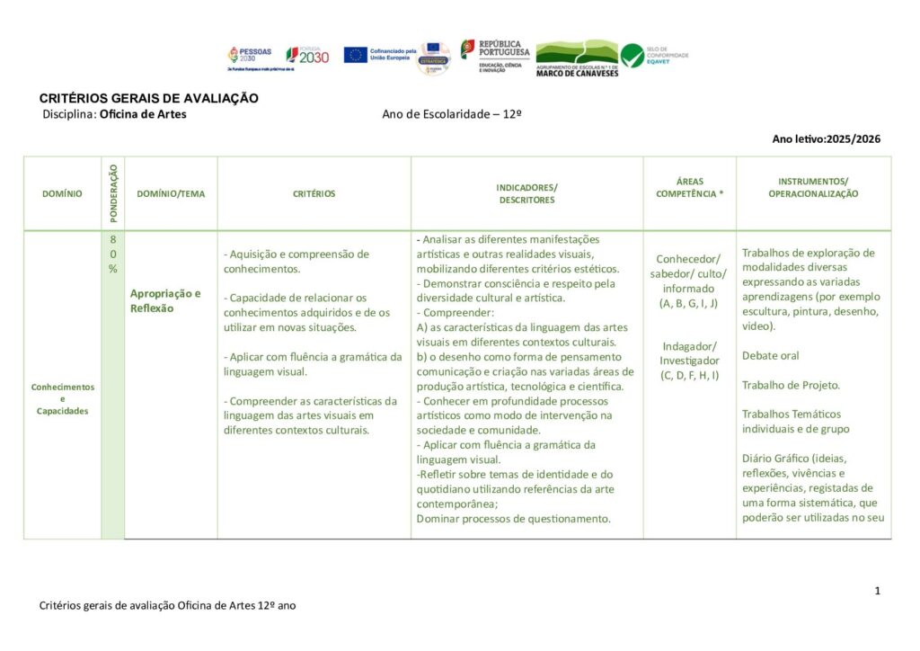 thumbnail of Oficina de Artes- 12º ano – Critérios de Avaliação-2025-2026