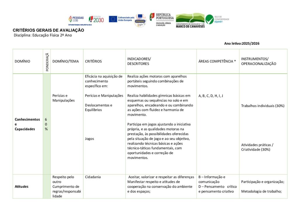 thumbnail of critérios Ed fisica 2ºano 25-26