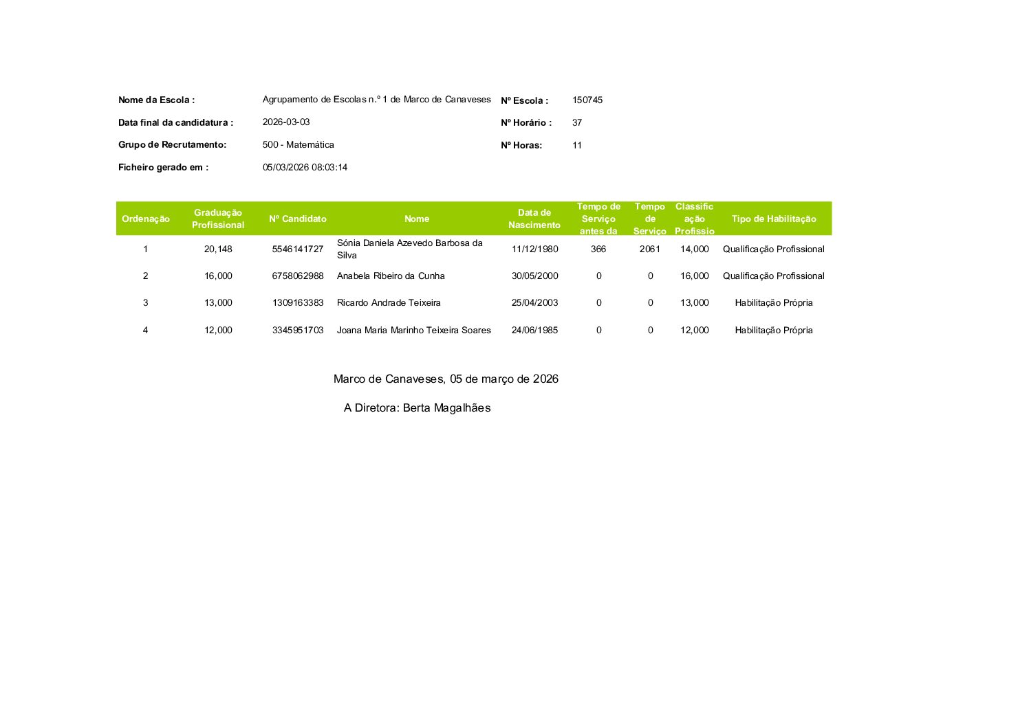 Lista ordenada – horário 37 GR – 500 – matemática