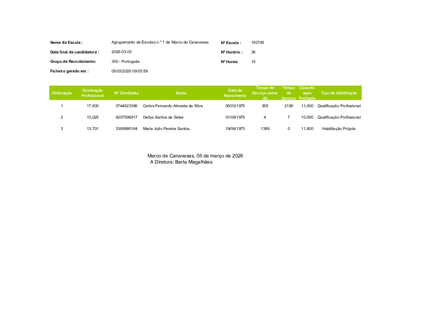 Lista graduada – horário 36 – GR 300 – Português