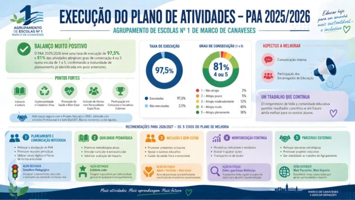 PAA – Execução do Plano Anual de Atividades 2025-26