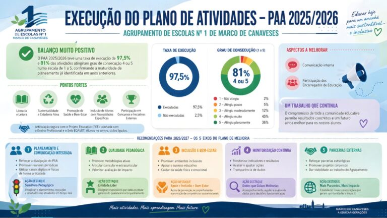 PAA – Execução do Plano Anual de Atividades 2025-26