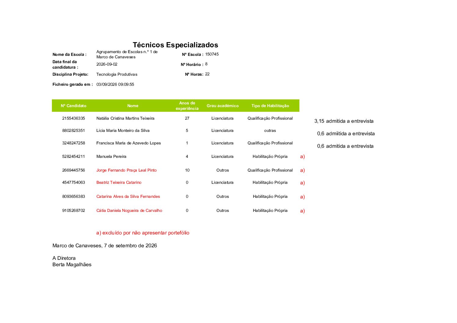 Lista ordenada – Técnicos Especializados – Tecnologias Produtivas – Horário 8