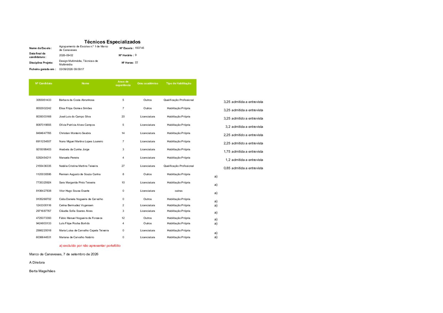 Lista ordenada – Técnicos Especializados – Design de Multimédia e Técnicas de Multimédia – Horário 9