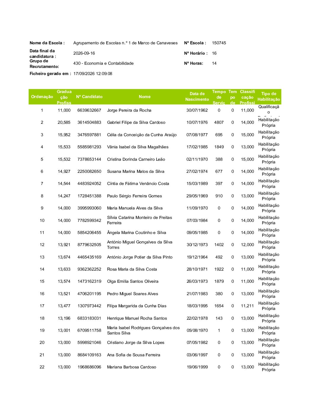 Lista graduada – 430 – Economia e Contabilidade – Horário : 16